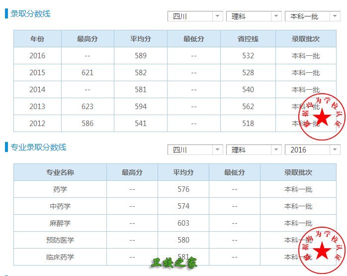 录取分数线