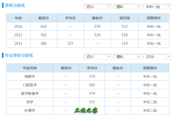 录取分数线